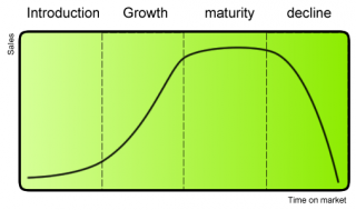 Product_life_cycle