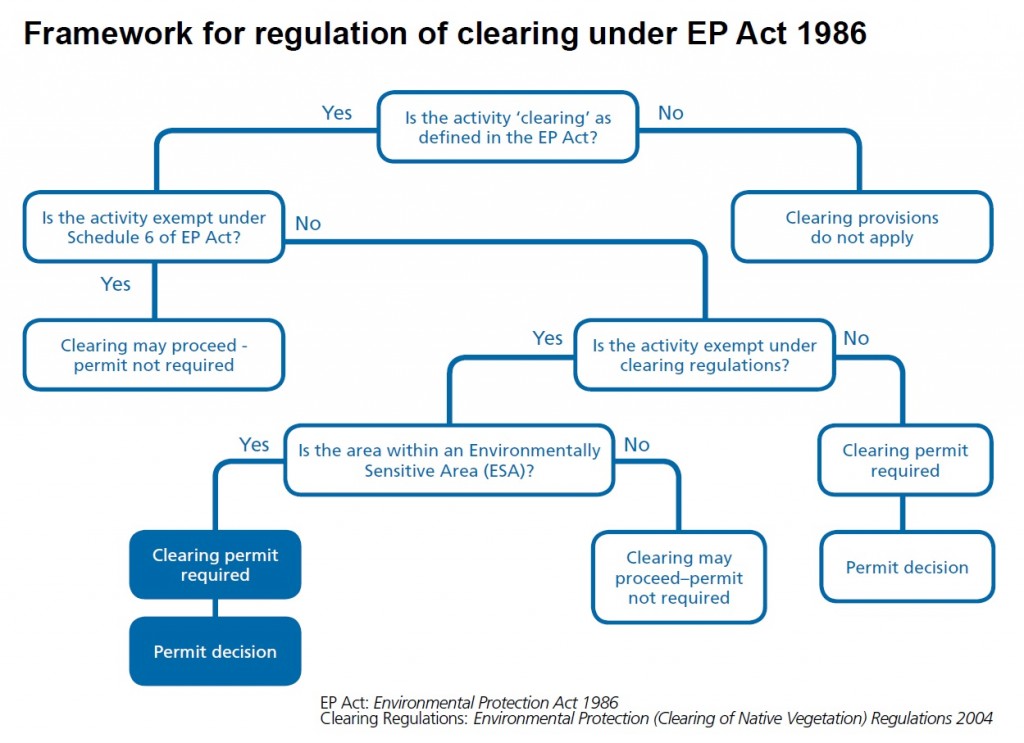 framework-for-regulation-of-clearing