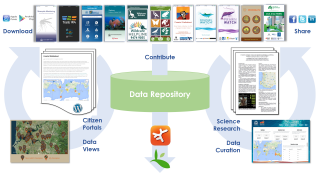 Citizen Science project design