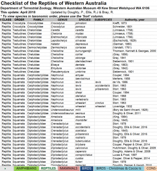 WAM Reptile Checklist