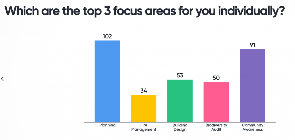 Naturelink top three priorities