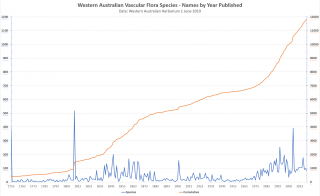 Increase in WA's vascular plant species over time