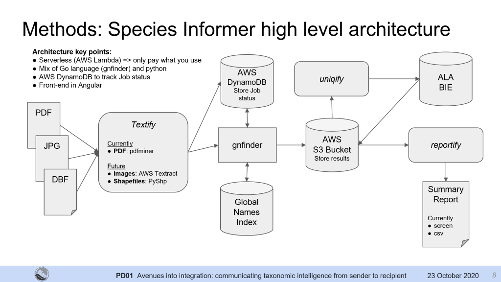 Species-Informer-Architecture